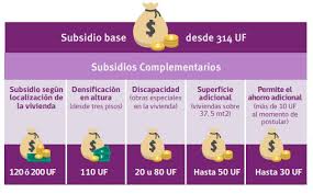 .comunes subsidio solo con ds1t1 o ds49 adjudicado. Montos Subsidio Ds49 2019 Subsidios 2020 Chile