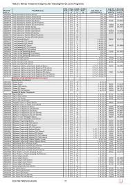Şimdi yks ek tercih 2020 süreci ile ilgili olarak gözler ösym'ye çevrildi. Yks Tercih Kilavuzu 2019 Indir Yks Tercih Kilavuzu 2 4 Yillik Taban Puanlari Kontenjanlar Basari Siralamasi