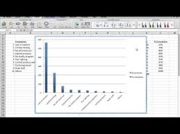 Creating A Pareto Chart In Excel By Ezsigma Group Youtube Chart Helpful Hints Excel