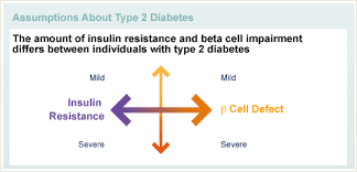 Type 2 diabetes is a lifelong condition that causes a person's blood sugar level to become too high. What Is Type 2 Diabetes Diabetes Education Online
