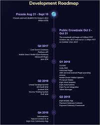 Supports gpu/fpga/asic mining, popular (frequently updated). Bitcoin Mining Software Windows 10 64 Bit Reviews Canada Buy Ethereum