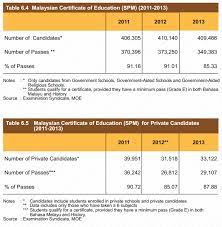  peninsular malaysia, sabah and sarawak (malaysian borneo) location. What Went Wrong 6 M Sian Students Talk About Our Education System