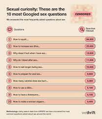 Top 10 most Googled questions about sex – Outrage Magazine