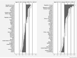 Inheritance of mutations in the genes brca2, brca1. The Changing Global Patterns Of Female Breast Cancer Incidence And Mortality Springerlink