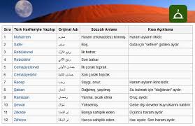 Hicri takvime göre belirlenen dini günler ve haftalar diyanet i̇şleri başkanlığı tarafından açıklandı. Hicri Takvim Uhut Net Ibret Alinasi