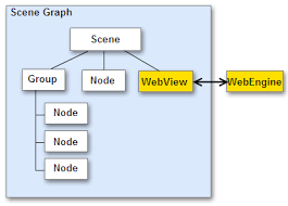 Webview = (webview)findviewbyid(r.id.webview1) public void setdesktopmode(webview webview,boolean enabled) { string newuseragent = webview.getsettings().getuseragentstring(); Adding Html Content To Javafx Applications Javafx 2 Tutorials And Documentation