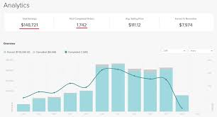 Fiverr Earnings For Inspiration Blackhatworld