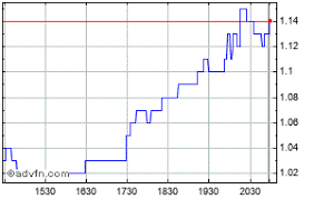 Garibaldi Resources Share Price Ggi Stock Quote Charts