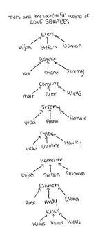 Elijahs Sireline V Niklaus Sireline : R/Theoriginals