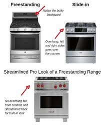 We did not find results for: Slide In Vs Freestanding Range Which Stove Is Best For Your Kitchen