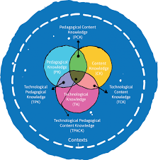 The Tpack Framework Explained With Classroom Examples