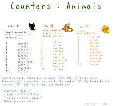 Learn Japanese Animal Counters By Misshoneyvanity On Deviantart Learn Japanese Words Japanese Words Japanese Animals