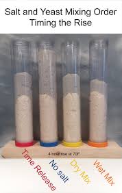 This prevents the finished product from becoming hard and heavy while baking. Salt And Yeast In Dough