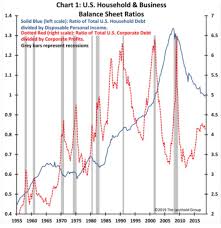 How Concerning Are Corporate Debt Levels Seeking Alpha