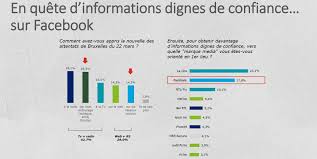 Radio télévision belge francophone | radio télévision belge francophone (rtbf) is the public broadcasting organization of the french community of belgium. Abci Rtbf Vision 2022 Un Plan De Transformation Des Valeurs Et De L Audace