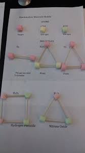 From Teachwithclass Com Worksheet To Explain Atoms And Molecules With Marshmallows Teaching Chemistry Chemistry Lessons Science