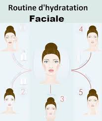 Pin On Routine De Beaute Naturelle