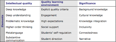 Ethics Gaming And Problematic Knowledge Darcy Moore S Blog Teaching Higher Order Thinking Knowledge