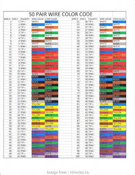 electrical wire color code pdf cleaver thermocouple chart