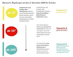 322 likes · 23 talking about this. Hla Handelslehranstalt Hameln News Detail