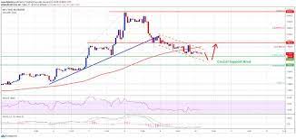 Elon Musk Just Dropped The Bitcoin Bomb On Twitter Again Bitcoin Bitcoin Price Variables