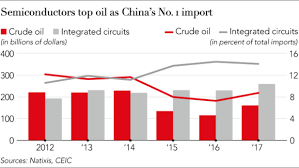 Below is a list of semiconductor companies: China S Upstart Chip Companies Aim To Topple Samsung Intel And Tsmc Nikkei Asia