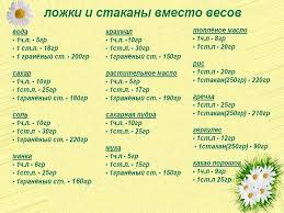 Otvety Mail Ru 250 Ml Podsolnechnogo Masla Eto Skolko Stolovyh Lozhek