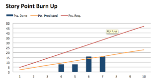 agile charts for ms excel scrumage