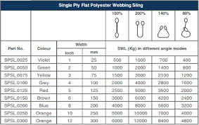 webbing slings webbing slings manufacturers dutest dutest