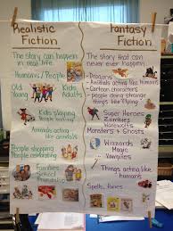 Anchor Charts Mrs Blundys Website