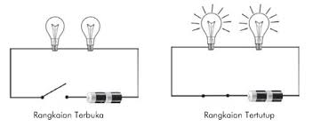 Rangkaian paralel terbentuk jika dua buah bola lampu atau lebih. Arus Dan Rangkaian Listrik Paralel Seri Dan Campuran Belajar Mandiri Yuk