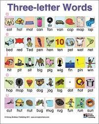 Creation of the english alphabet is generally credited to the sumerians and the mesoamericans. Cvc Word Charts Three Letter Words Cvc Words Kindergarten 3 Cvc Words Three Letter Words 3 Letter Words