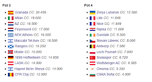 На этой стадии турнира 48 команд разделены на 12 групп. Zarya V 4 J Korzine Izvestny Vse Uchastniki Gruppovogo Raunda Ligi Evropy