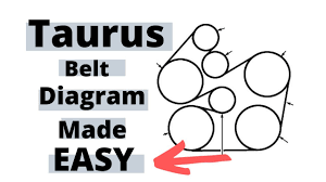 2003 ford taurus belt diagram made simple youtube 2003 ford taurus belt diagram made simple