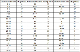 Der ertragsanteil der privaten renten sowie gesetzliche renten können auf dieser seite online berechnet werden. 3 Schichten In Der Altersvorsorge Steuererstattung Und Steuerlast