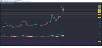 What are the key differences? Polkadot Cosmos Bitcoin Cash Price Analysis 11 May Ambcrypto
