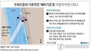 지중해와 홍해 사이를 지날 때 육로로 혹은 아프리카로 우회해서 갈 필요 없이 유럽과 아시아를 해상로로 바로 연결해준다. Ylzu Vxamldqim