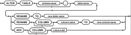 Sqlite Alter Table Add Multiple Columns In A Single Statement Stack Overflow