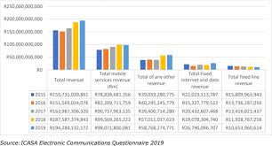861 machinery companies in china contact us mail. Telecom Review Africa South Africa The Next Ict Hub