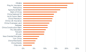 Corporate banking, personal banking, treasury operations, investment banking, insurance, and other operations. Expect Stocks In China To Prosper In The Year Of The Pig Wilmington Trust