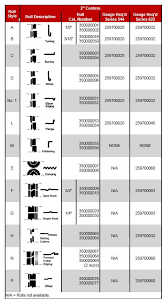 roll charts roper whitney