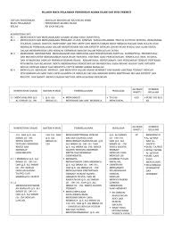 Maybe you would like to learn more about one of these? Silabus Agama Islam Smk Xii