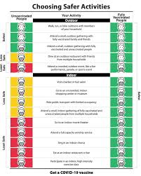 When it comes to indoor activities, the cdc guidance still encourages everyone, vaccinated or not, to wear a mask. Cdc Eases Outdoor Mask Requirements For The Fully Vaccinated