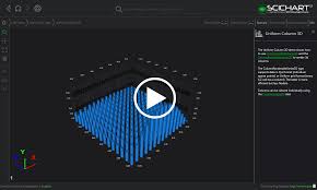 wpf 3d chart uniform column chart fast native chart