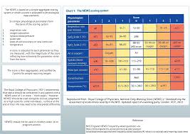 National Early Warning Score News 2 A4medicine