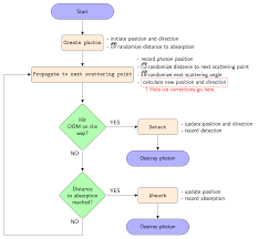 § rotor blade based systems: Github Fiedl Hole Ice Study This Project Aims To Incorporate The Effects Of Hole Ice Into The Clsim Photon Propagation Simulation Of The Icecube Neutrino Observatory