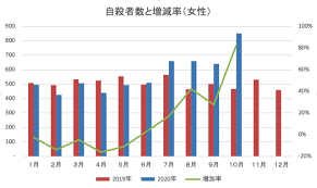 So keep doing that washing your hands thing. æ–°åž‹ã‚³ãƒ­ãƒŠã®å½±éŸ¿ã«ã‚ˆã‚‹è‡ªæ®ºè€…æ•°ã®å¢—åŠ ã‚'ã‚¹ãƒˆãƒƒãƒ—ã™ã‚‹ãŸã‚ã®ã‚¯ãƒ©ã‚¦ãƒ‰ãƒ•ã‚¡ãƒ³ãƒ‡ã‚£ãƒ³ã‚°ã‚'é–‹å§‹ ã‚³ãƒ­ãƒŠã«ã‚ˆã‚‹æ—¥æœ¬ã® ãƒ¡ãƒ³ã‚¿ãƒ«ãƒ˜ãƒ«ã‚¹ ãƒ'ãƒ³ãƒ‡ãƒŸãƒƒã‚¯ ã‚'é£Ÿã„æ­¢ã‚ãŸã„ æ ªå¼ä¼šç¤¾melonã®ãƒ—ãƒ¬ã‚¹ãƒªãƒªãƒ¼ã‚¹