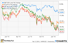 another step backward for halliburton and baker hughes