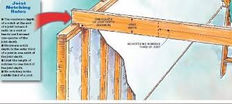Help Sagging Floor Joists Second Story Undersized Construction Diy Flooring Diy Renovation