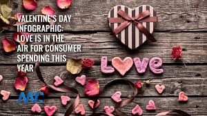 Valentine's day is a time when people show feelings of love, affection and friendship. Valentine S Day Retail And Ecommerce Buyer Predictions For 2021 Martech Zone